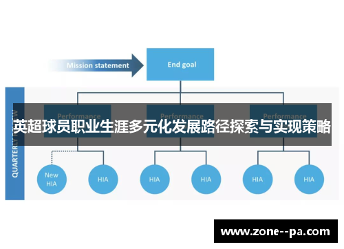 英超球员职业生涯多元化发展路径探索与实现策略
