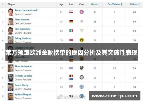 莱万领跑欧洲金靴榜单的原因分析及其突破性表现