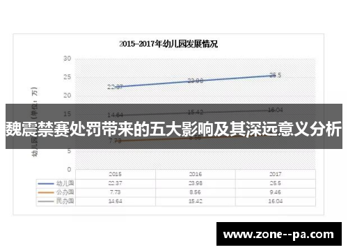 魏震禁赛处罚带来的五大影响及其深远意义分析