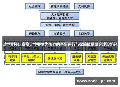 以世界杯比赛稳定性要求为核心的赛事运行与保障体系研究建设路径